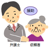 財産管理契約・財産管理委託契約・任意後見制度・任意後見人・任意後見監督人・法定後見制度・成年後見制度・後見・保佐・補助・後見人保佐人・補助人・認知症・知的障害・精神障害
